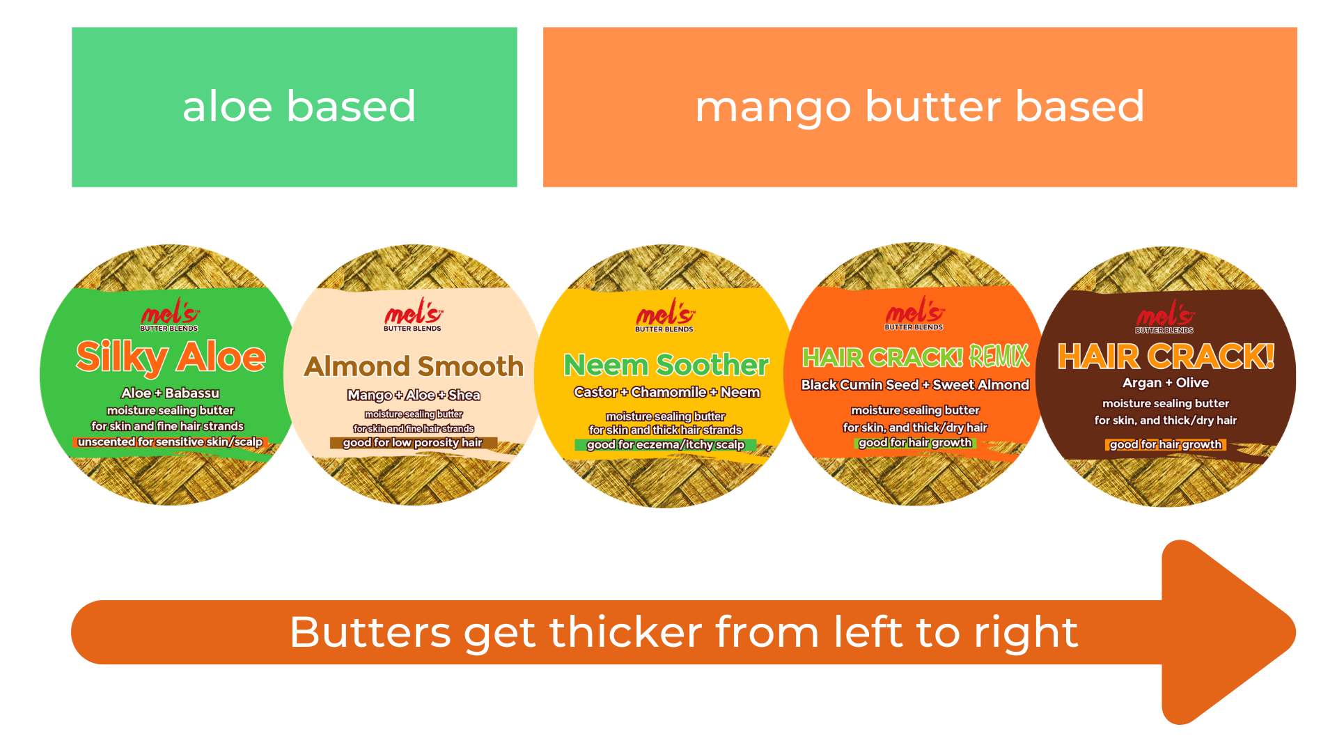 Mel's Butter Blends
